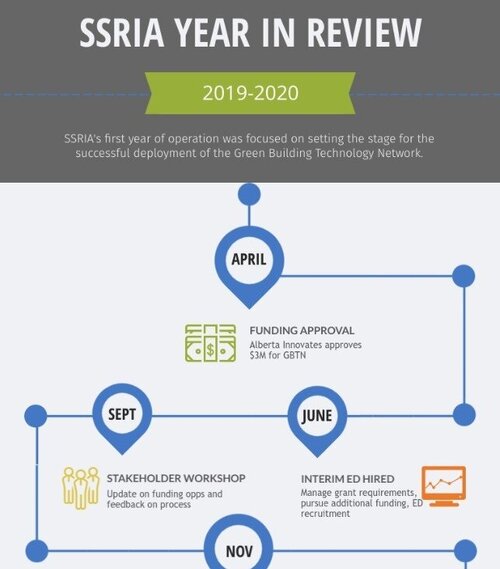 SSRIA – Year in Review